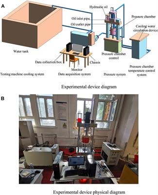 Study on triaxial test and constitutive prediction model of frozen silty clay